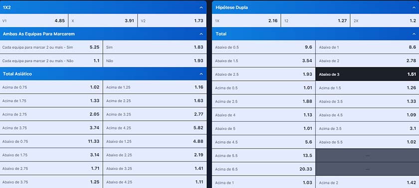 Troyes AC x Strasbourg Bet